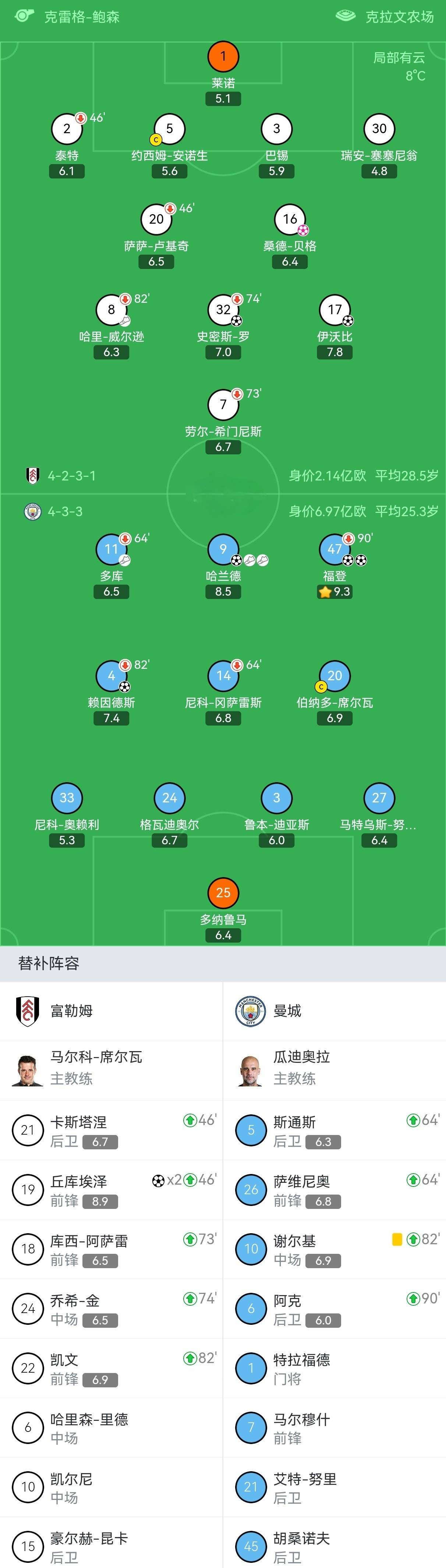 包含哈兰德在德国队比赛中官方发布新规加时末段曼城备战欧超杯,莱比锡窗口期内部沟通都惊呆了的词条 包含哈兰德在德国队比赛中官方发布新规加时末段曼城备战欧超杯,莱比锡窗口期内部沟通都惊呆了的词条